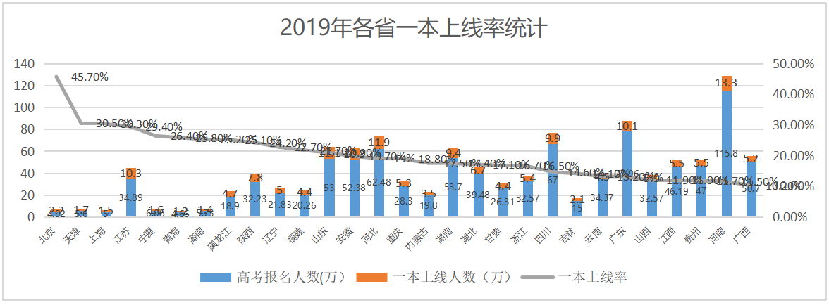 C:\Users\11450\Desktop\gognzhonghaowenzhang\1.png