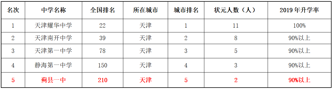 C:\Users\11450\Desktop\gognzhonghaowenzhang\2.png